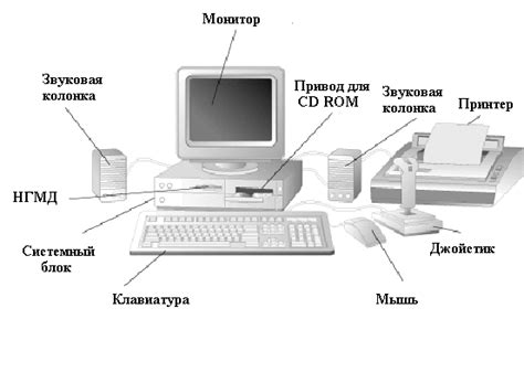 Персональный компьютер как главный элемент вычислительной техники