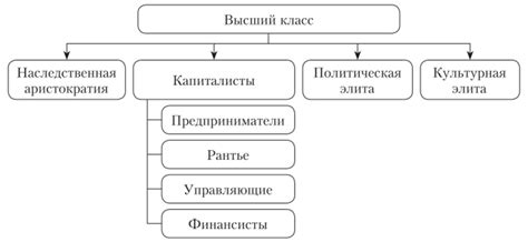 Персонал высшего класса