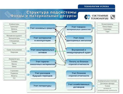 Персонал и кадры