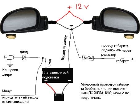 Перспективы будущего отключения вежливой подсветки