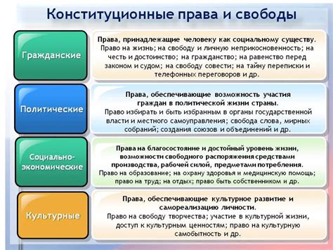 Перспективы для дальнейшего изучения обществознания после 7 класса