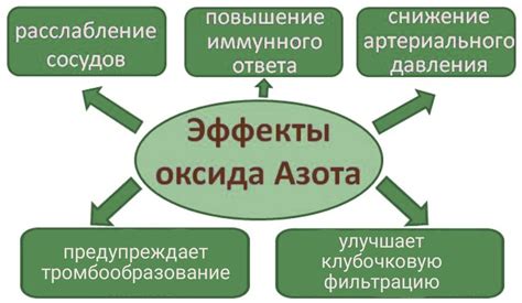 Перспективы использования азота