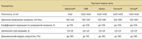 Перспективы использования генерации функциональных нитей