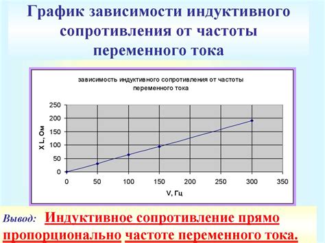 Перспективы исследований эффекта частоты и сопротивления