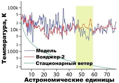 Перспективы исследования солнечного ветра