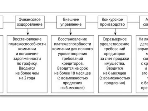 Перспективы и возможные последствия статуса юридического лица без НДС