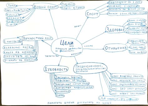 Перспективы и планы на будущее