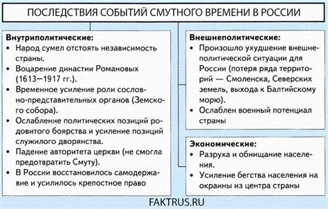 Перспективы и последствия событий 1586 года