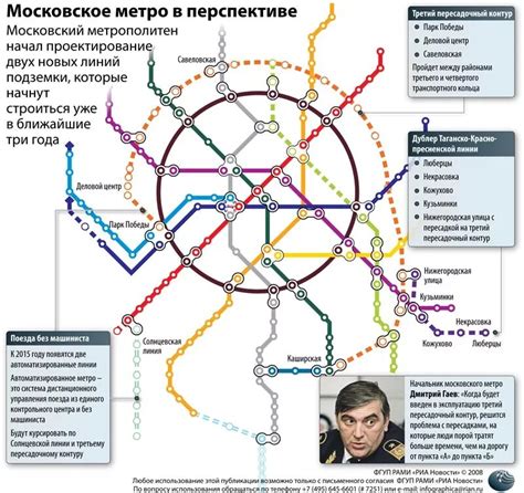 Перспективы развития Московского шоссе