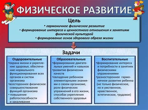 Перспективы развития ФГОС