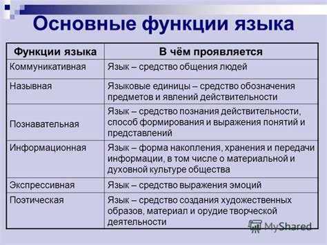 Перспективы развития волюнтативной функции языка