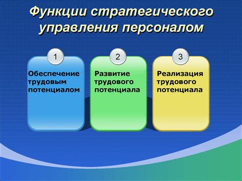 Перспективы развития в сфере управления персоналом