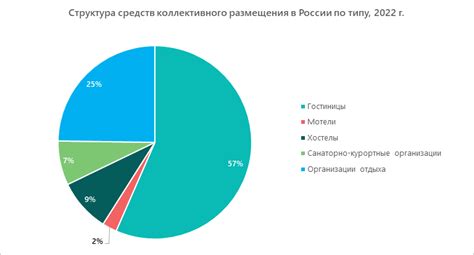 Перспективы развития гостиничного бизнеса в Москве