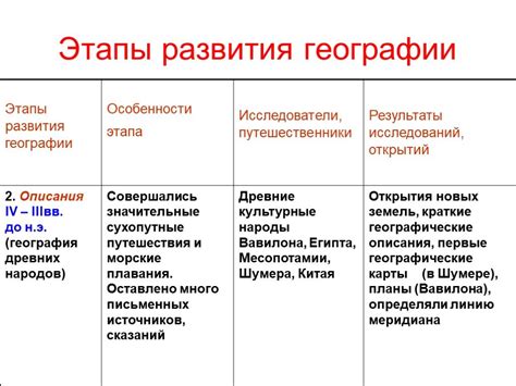 Перспективы развития демографии в географии