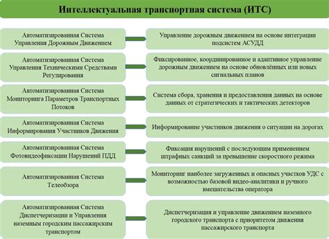 Перспективы развития интеллектуальных интегрированных систем и специальности