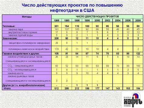 Перспективы развития исследования периода вращения электрона