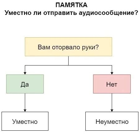 Перспективы развития и использования голосовых сообщений 600