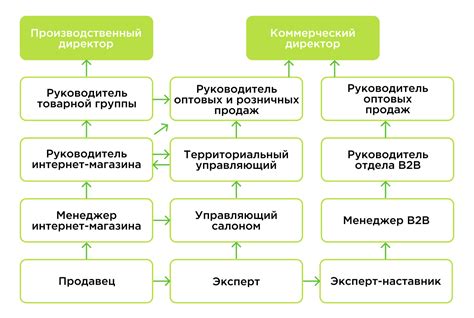 Перспективы развития карьеры экономиста