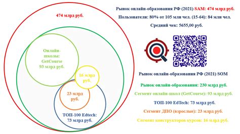 Перспективы развития медицинского образования и его влияние на будущее здравоохранение