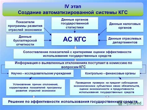 Перспективы развития налоговых органов