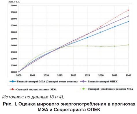 Перспективы развития нефтяных качалок