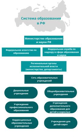 Перспективы развития образования в России