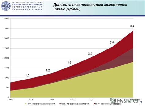 Перспективы развития пенсионной системы