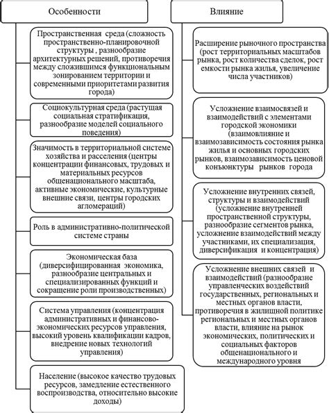 Перспективы развития первичного сектора хозяйства