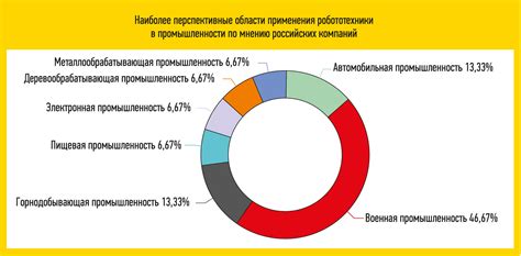 Перспективы развития рынка тиздаров