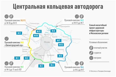 Перспективы развития системы определения времени проезда по ЦКАД