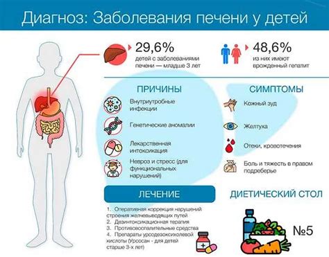 Печеночные заболевания