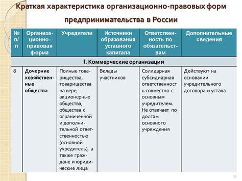 Пикирующая бомбардировщица и ее особенности