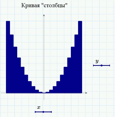 Пилообразный график в Маткаде