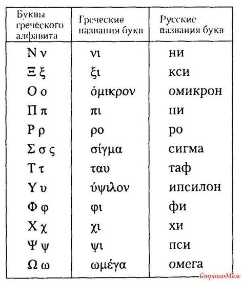 Писание и произношение