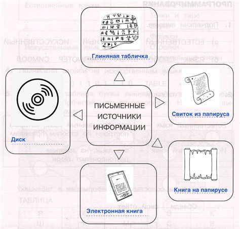 Письменные источники информации