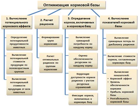 Питание и кормовая база сибаса