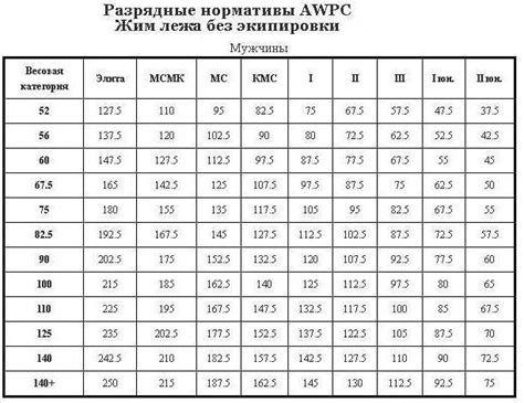 Питание и режим для улучшения результатов КМС по жиму лежа