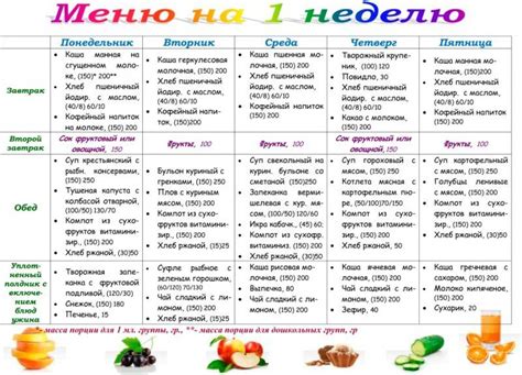 Питание малыша: как выбрать правильное меню