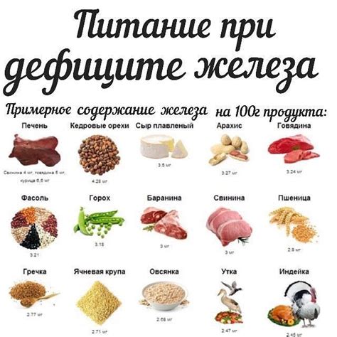 Питательная диета при анемии железа