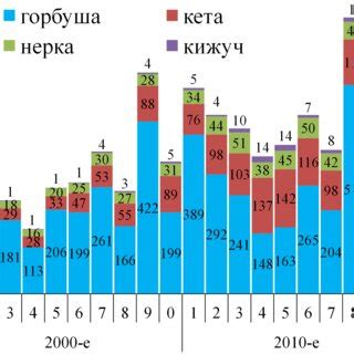 Питательная ценность нерки и кижуча