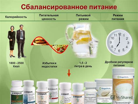 Питательная ценность правильного питания