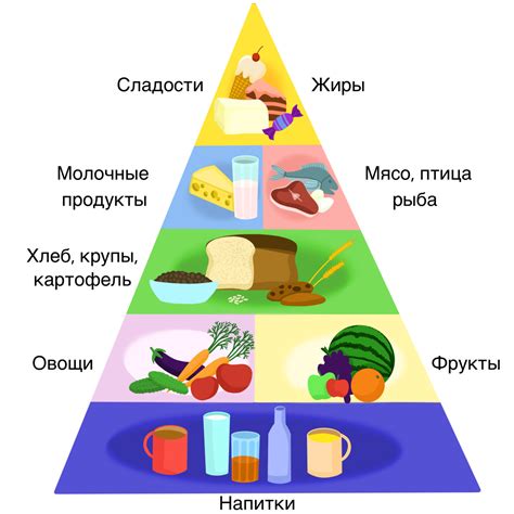 Питательные продукты