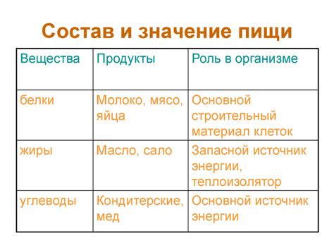 Питательные продукты, активизирующие энергию