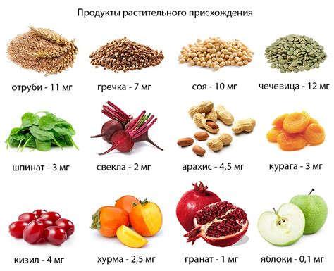 Питательные продукты, способствующие увеличению гемоглобина у ребенка