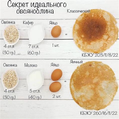 Питательные топпинги для овсяноблина