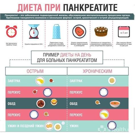 Пищевые продукты, допустимые при посте перед венчанием