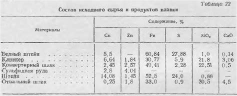 Плавка незеритовых руд: подробная инструкция