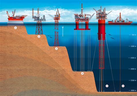 Плавучие нефтяные платформы