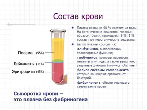 Плазма крови: определение и свойства