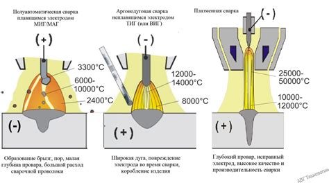 Плазменная сварка прямого действия: основные принципы и преимущества